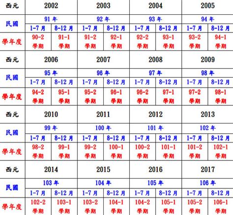 1980是什麼年|1980年是民國幾年？ 年齢對照表